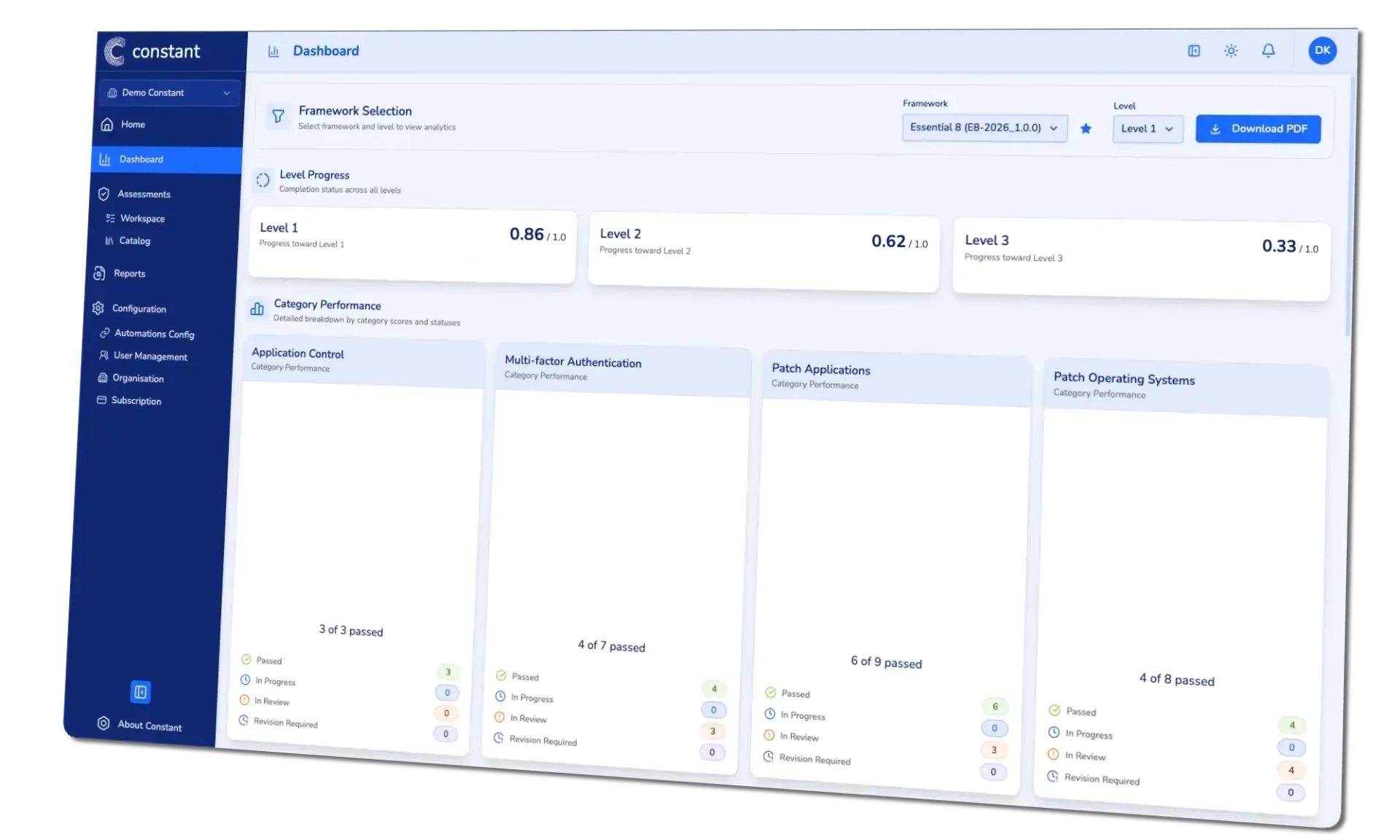 Constant Essential Eight maturity dashboard