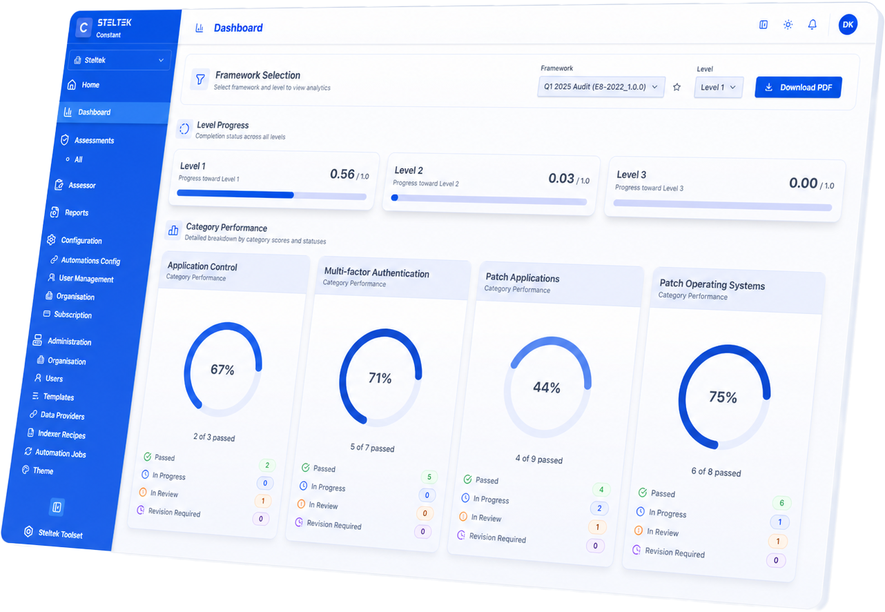 Constant compliance dashboard