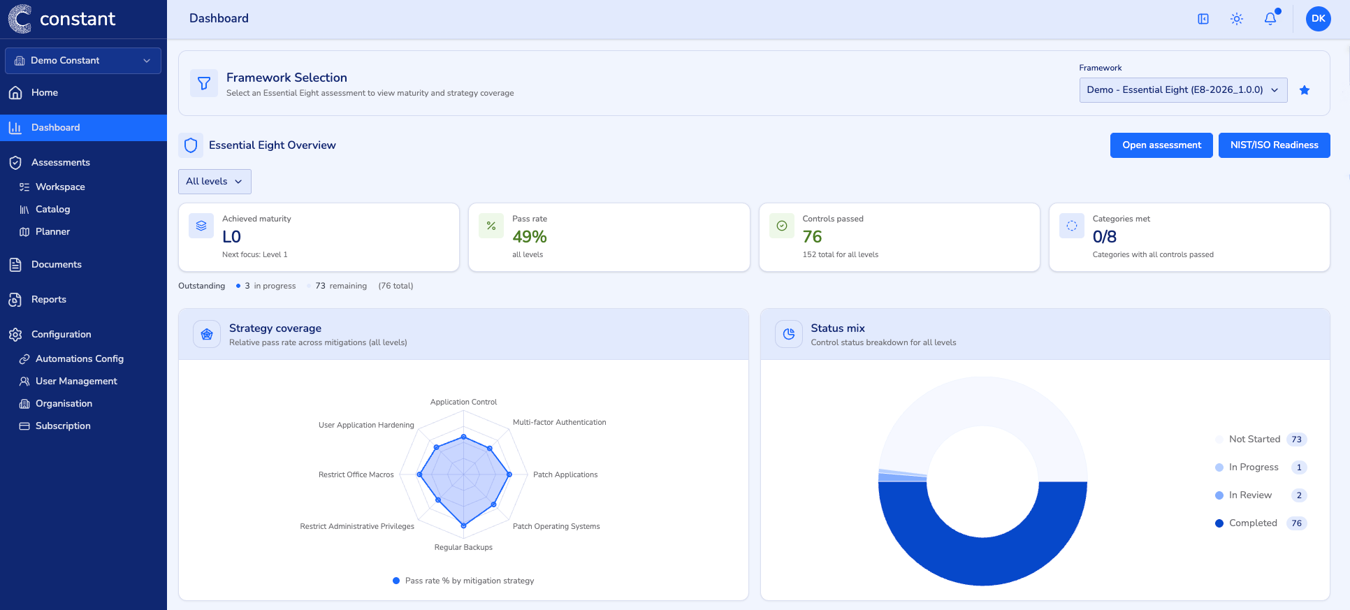 Constant Essential Eight dashboard showing maturity, strategy coverage, and control status mix